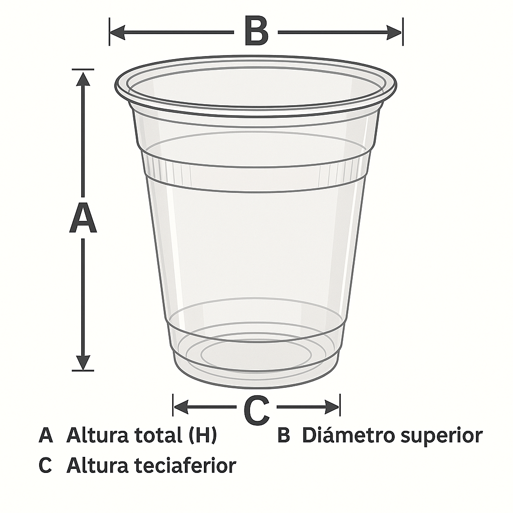 Dimensiones del Vaso